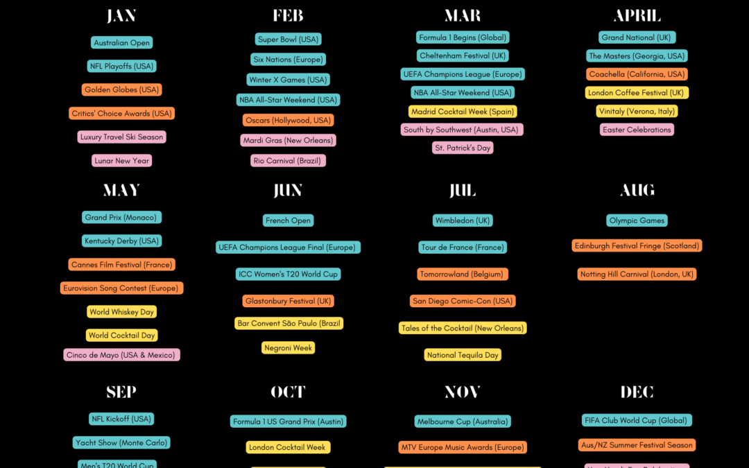 Biggest Travel & Event Moments for You and Your Brand